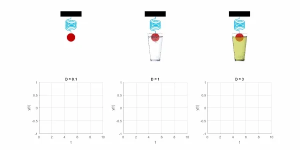 Federpendel_verschiedene_Dämpfungen